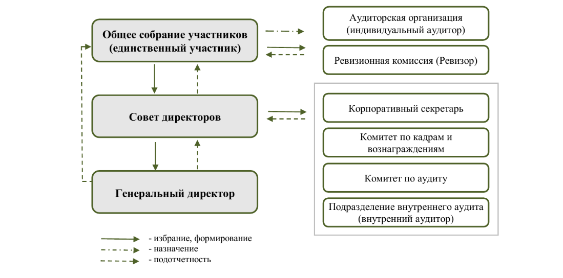 investors-director-group